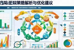 三角洲行动批量采购策略解析与优化建议